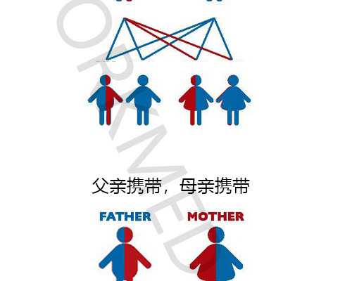当地验血了寄到香港_香港验血女男准吗,测胎儿性别准确率高吗具备什么条件