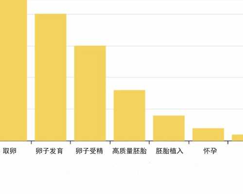 香港验血怎么伪装快递_香港验血干冰_验血查性别,实例分享!