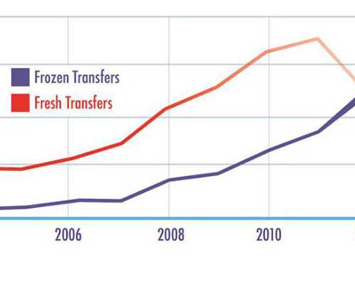 香港验血化验所官网_香港抽血验男女有影响吗_讲述我到香港验血的全过程!
