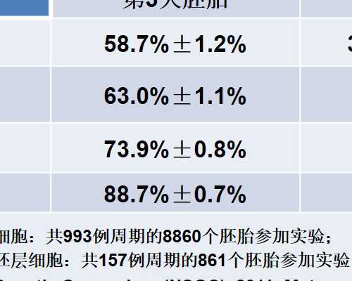 香港验血男女预约信息_香港医院验血查男女原理是什么_过程有惊无险!