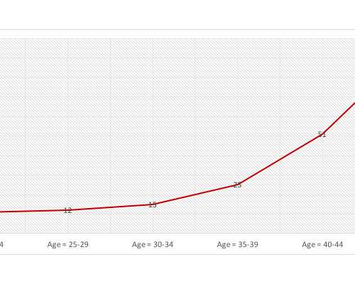 有没有寄血去香港验血被海关拦下来_怀双胞胎时能通过香港验血检测宝宝性别