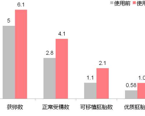 怀孕6周可以香港验血_香港那个医院可以检查男女_验血测男女可不可靠流程手续