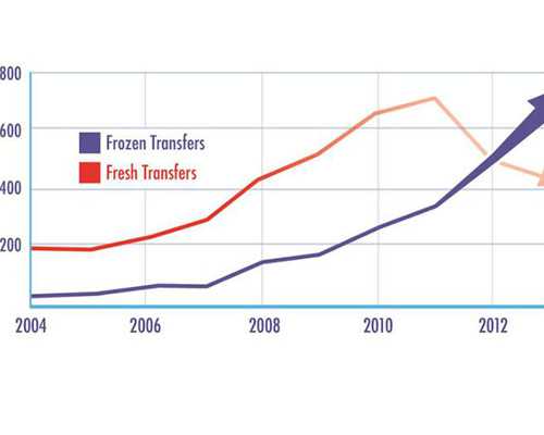 香港验血机构都有哪几家_香港验血查男女多少钱？欢迎咨询