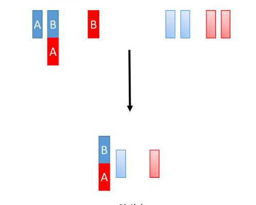 怀孕初期怎么到香港验血啊_香港验血冰袋要怎么用_检测性别可不可靠要几周