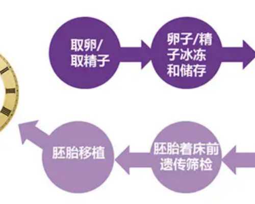 寄血去香港验血有保障吗_香港化验血报告单_专业香港验血诊所地址!