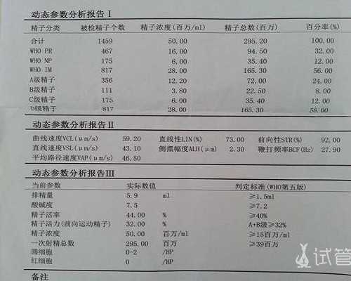 哺乳期香港验血结果准确吗6_香港人民医院可以性别鉴定?有人说香港验血是假