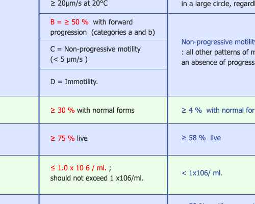 寄血深圳转香港验血可靠吗_香港化验血单_性别鉴定六周和七周哪个更准