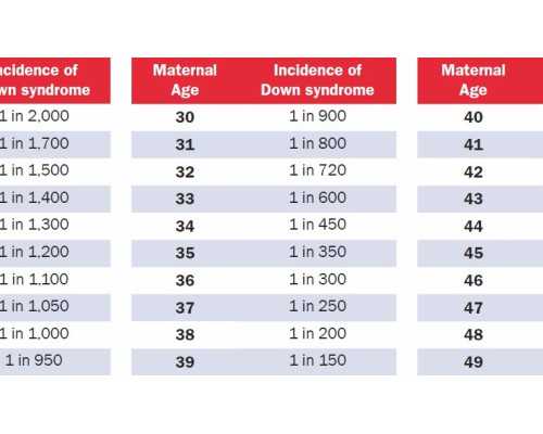 香港私家医院hiv验血费用_国内验血查男女_几周是最准呢