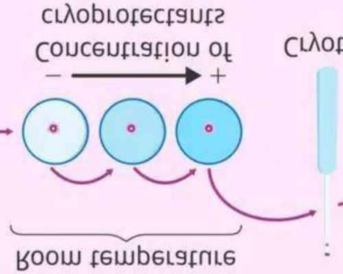香港验血报告寄福建_香港验血单子中文版_几个y才是男的需要注意什么