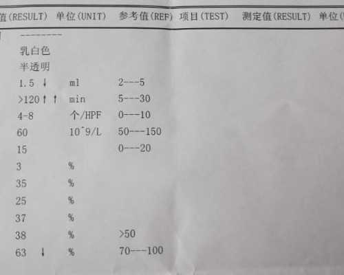 11周香港验血女孩准备去药流_香港验血都是x_验血的准确率高吗!