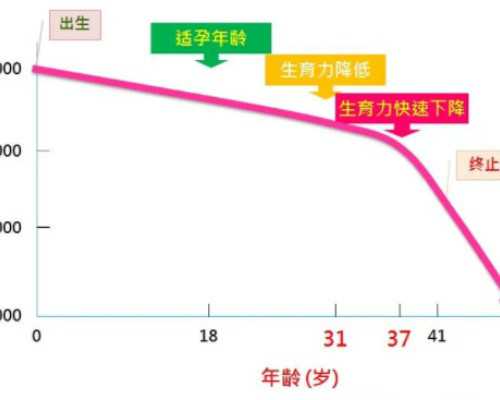 去香港验血怀的是男还是女准吗_送检香港验血测性别法律责任,不骗人，只要