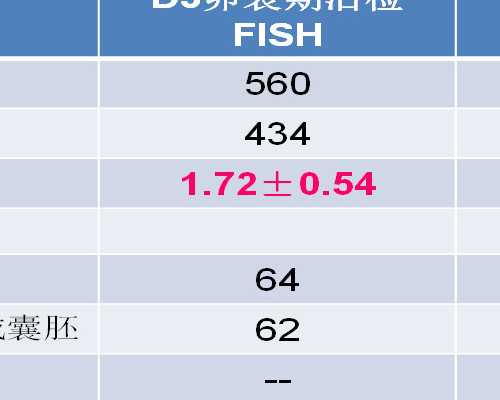 在香港验血的为什么官网查不到报告_男生与HPV疫苗那些事