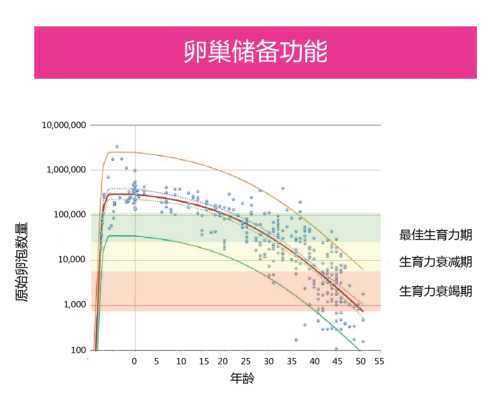 怀孕多久才可以过香港验血_香港验血准mkm机构地址_验血查男女哪个诊所准!
