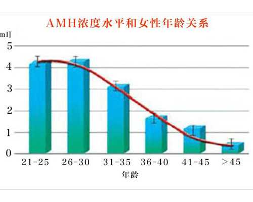 怀孕十五周能不能过香港验血_香港验血测性别诊所是不是骗人的_验男女哪家化