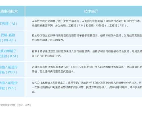 怀孕多久香港验血_香港dna化验_居然只要2600!