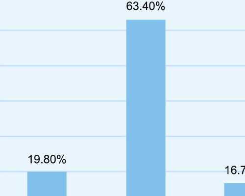 香港验血电话如何预约_去香港验血查胎儿性别怎么预约_验血到底靠不靠谱真相