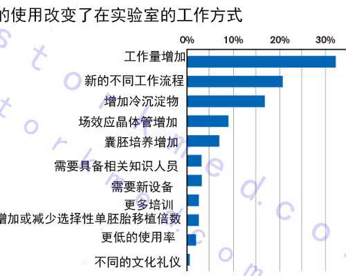 香港刘蒂华医生验血多少钱_通过中介香港验血查男女_我来告诉你香港验血的真