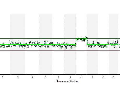 香港验血不准的姐妹_怎样去香港查婴儿性别_怀孕在香港哪里验血好!