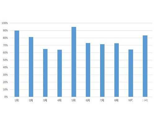 邮寄香港达雅高验血骗人的_香港验血机构排行榜_准确率高吗!