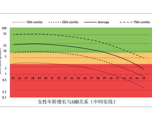 香港验血辨别男女有什么要求_香港验血能否验出性染色体异常_测性别哪个诊所
