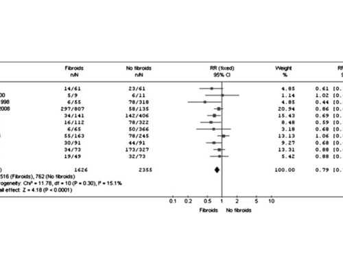 移植胚胎后第几天会着床?~代孕有什么不好