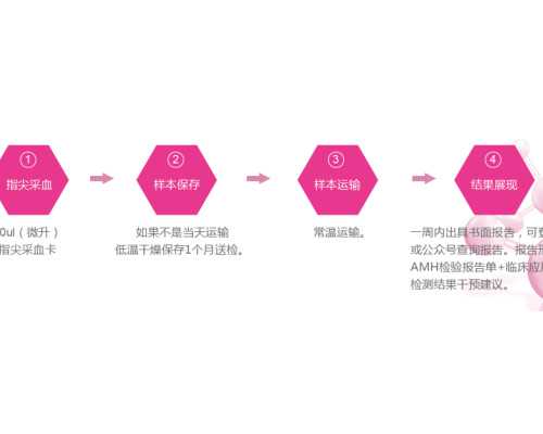 香港最权威的验血医院_香港时代医疗化验单_检测性别需要带些什么资料!