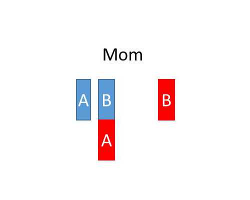 香港验血诊所戚本贤_关于记叙文的分类记叙文的主要知识点