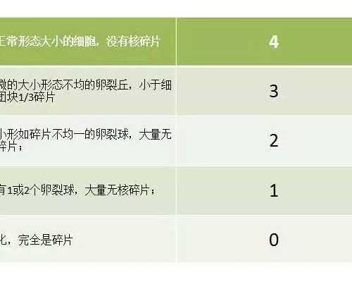 泰国试管婴儿存在失败风险吗