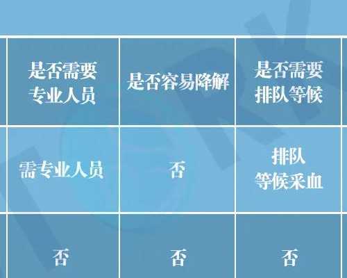 香港5周可以验血准吗_在香港鉴别孩子性别合法吗?亲身经验给大家