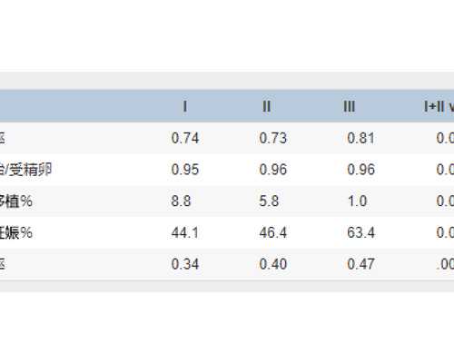 香港仁健验血准确吗,备孕家庭必看的新冠疫苗接种指南