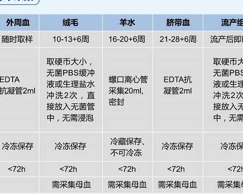 排卵日同房几天能验血测出怀孕，排卵试可以测出怀孕吗,香港验血验出多少个