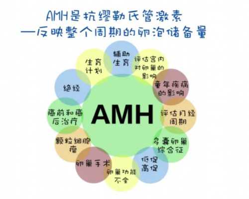 香港正规医院验血男女准的吗,经期不能吃什么 痛经的女生一定要知道