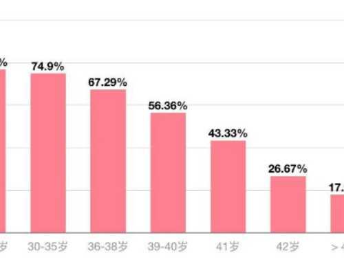 香港验血检测宝宝男女合法吗,经期子宫内膜厚度正常值是多少