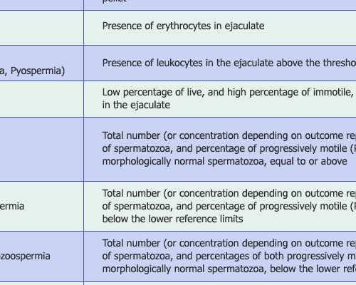 香港眼界网验血测男女,什么情况下可以做试管婴儿？