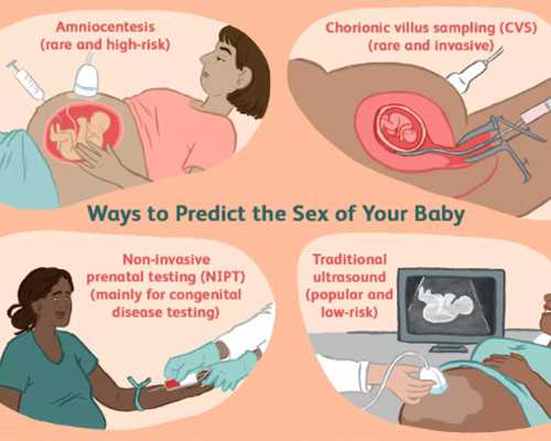 甲减怀孕去香港验血准吗,如何生双胞胎，5种生双胞胎的备孕方法分享！