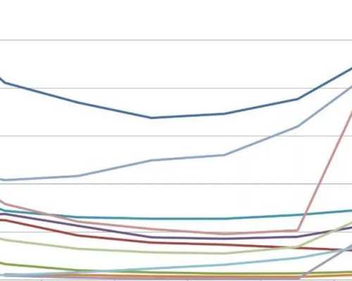 香港妇建验血需要提前多久预约_40天香港验血_验血准不准一般多少钱