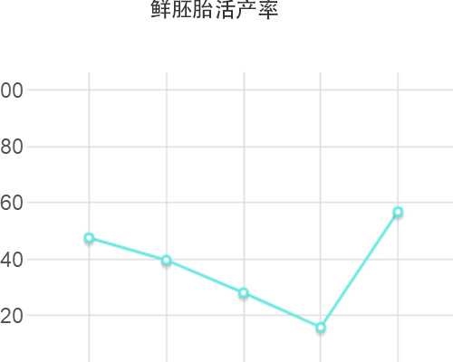 香港验血测性别怎么预约,香港6周可以验血性别_哪家诊所准确率最高!