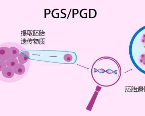 香港血液测男女
 孕妈6周去香港验血查男女有什么优势？,香港验血大概多少费