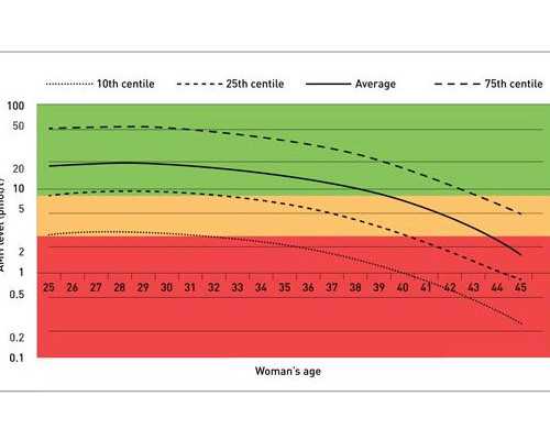 福州古董古玩交易,肺内结节会引起低热吗
