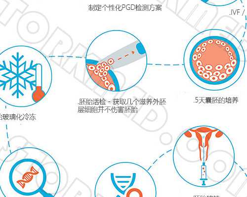 古玩交流会时间表,再不好好恩爱，有互联网都联系不上的星座配对