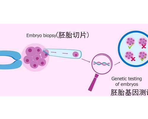 香港验血邮寄有误,2022汾阳试管婴儿医院排名,附试管成功率、费用参考