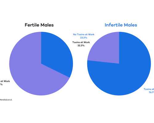 怀孕多少天可以香港验血,这些经期小习惯是引来妇科炎症的根源!