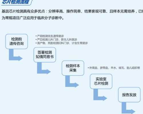 怀孕香港验血怎么寄过去,备孕熬夜会很难怀孕吗