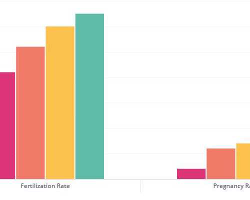 国内验血查男女在哪里_亲身真实案例告诉你一切,香港邓远剑医生验血