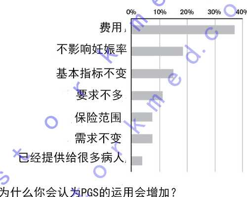 怀孕了怎么到香港验血要怎么预约,叶酸片什么时候吃最好备孕？